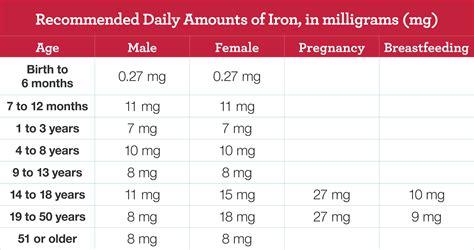 what level does your city have to be to enter the iron age